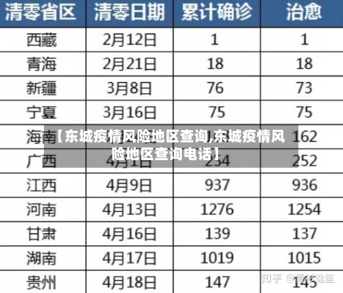 【东城疫情风险地区查询,东城疫情风险地区查询电话】-第2张图片