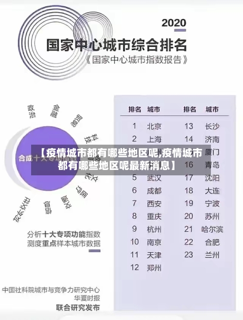 【疫情城市都有哪些地区呢,疫情城市都有哪些地区呢最新消息】-第1张图片