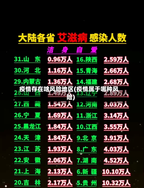 疫情存在啥风险地区(疫情属于哪种风险)-第1张图片
