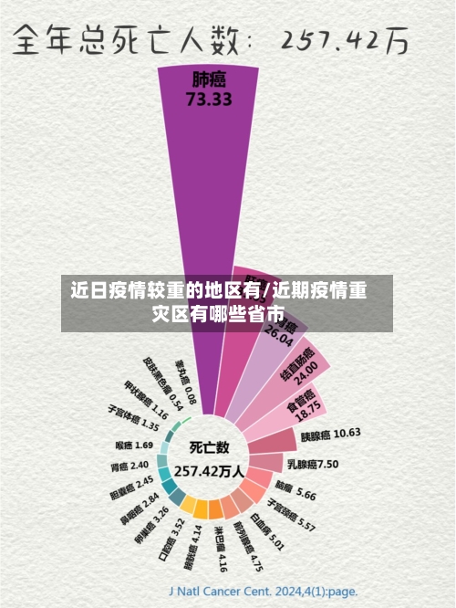 近日疫情较重的地区有/近期疫情重灾区有哪些省市-第1张图片