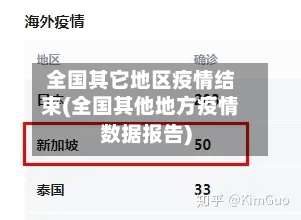 全国其它地区疫情结束(全国其他地方疫情数据报告)-第3张图片