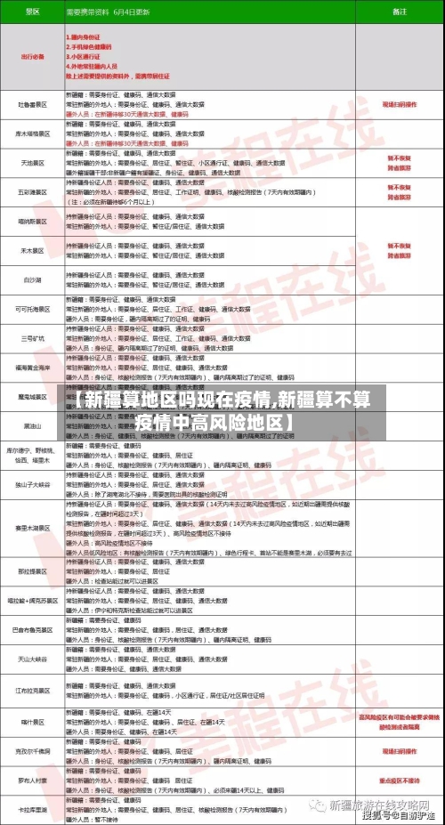 【新疆算地区吗现在疫情,新疆算不算疫情中高风险地区】-第2张图片