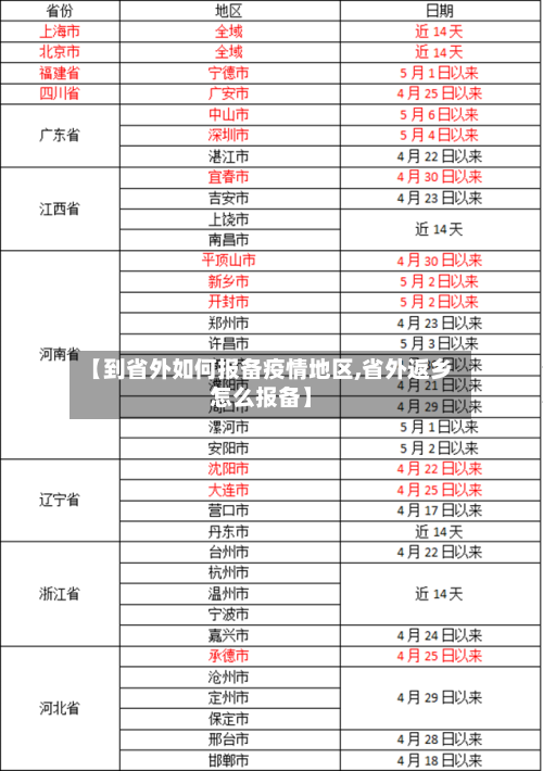 【到省外如何报备疫情地区,省外返乡怎么报备】-第1张图片