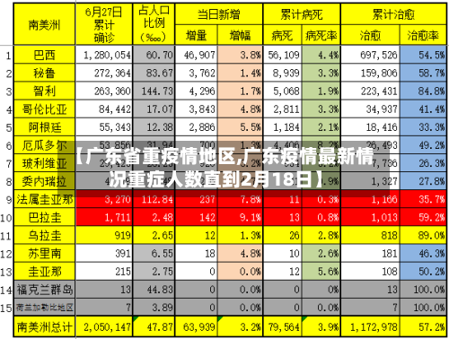 【广东省重疫情地区,广东疫情最新情况重症人数直到2月18日】-第2张图片