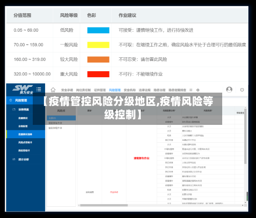 【疫情管控风险分级地区,疫情风险等级控制】-第1张图片