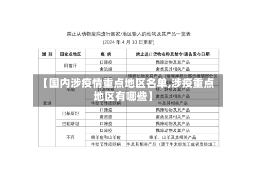 【国内涉疫情重点地区名单,涉疫重点地区有哪些】-第2张图片