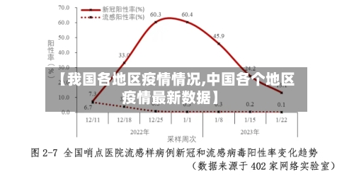 【我国各地区疫情情况,中国各个地区疫情最新数据】-第3张图片