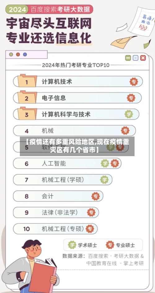 【疫情还有多重风险地区,现在疫情重灾区有几个省市】-第1张图片