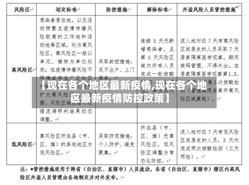 【现在各个地区最新疫情,现在各个地区最新疫情防控政策】-第2张图片