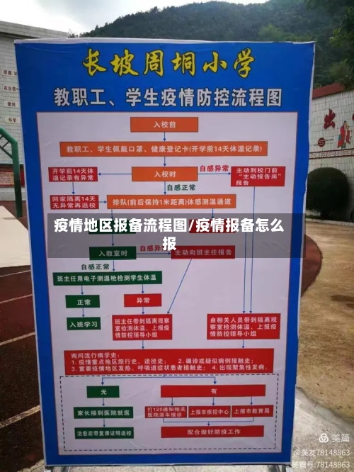 疫情地区报备流程图/疫情报备怎么报-第2张图片
