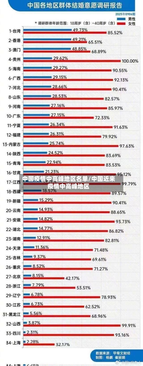 中国疫情中高峰地区名单/中国近来疫情中高峰地区-第1张图片