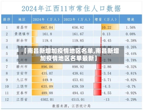 【南昌新增加疫情地区名单,南昌新增加疫情地区名单最新】-第2张图片