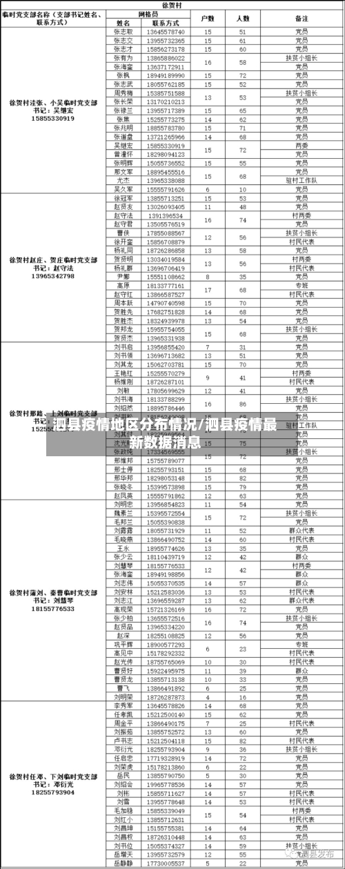 泗县疫情地区分布情况/泗县疫情最新数据消息-第3张图片