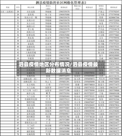 泗县疫情地区分布情况/泗县疫情最新数据消息-第1张图片