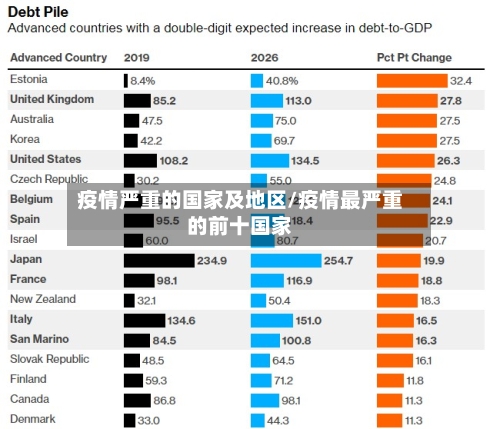 疫情严重的国家及地区/疫情最严重的前十国家-第1张图片