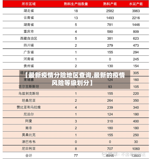 【最新疫情分险地区查询,最新的疫情风险等级划分】-第3张图片