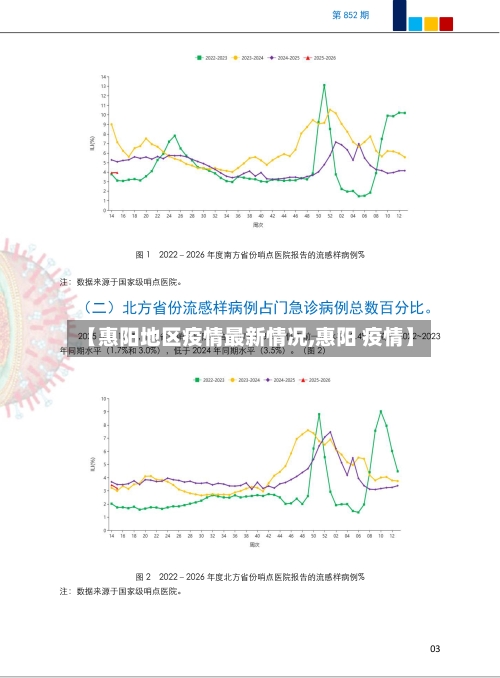 【惠阳地区疫情最新情况,惠阳 疫情】-第2张图片