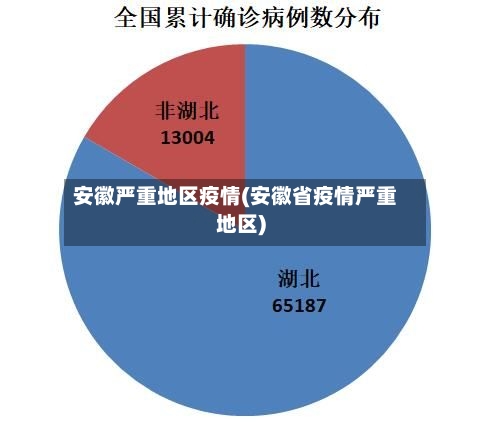安徽严重地区疫情(安徽省疫情严重地区)-第3张图片