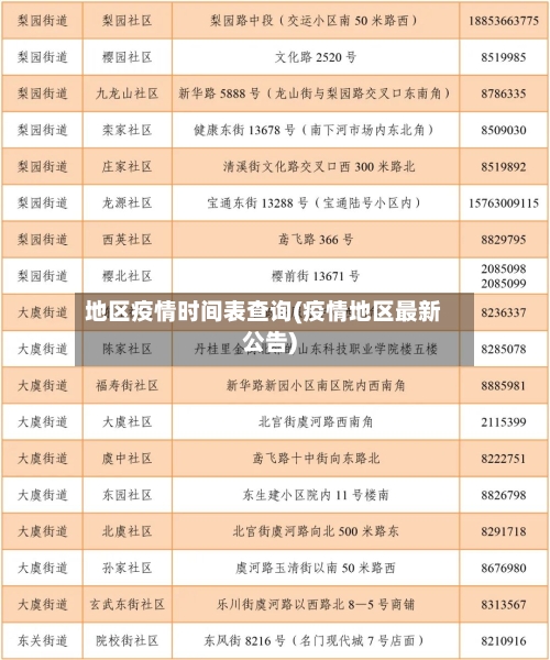 地区疫情时间表查询(疫情地区最新公告)-第1张图片