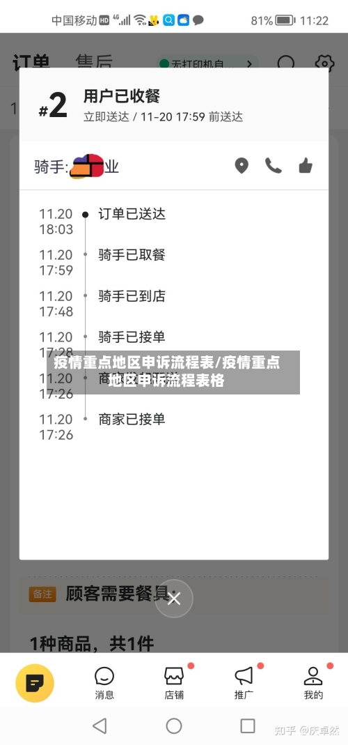 疫情重点地区申诉流程表/疫情重点地区申诉流程表格-第2张图片