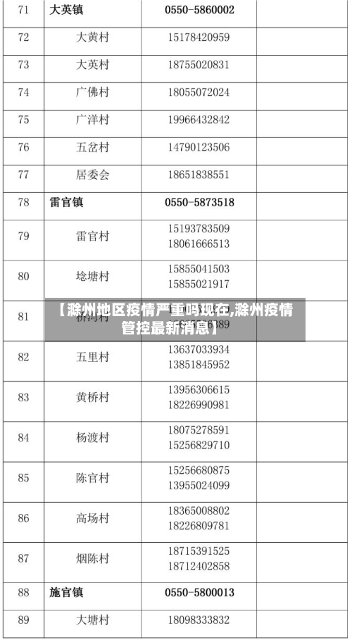 【滁州地区疫情严重吗现在,滁州疫情管控最新消息】-第1张图片