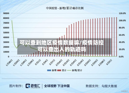 可以查到地区疫情数据嘛/疫情防控可以查出人的轨迹吗-第1张图片