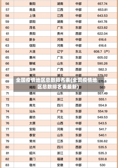 全国疫情地区总数排名表(全国疫情地区总数排名表最新)-第2张图片