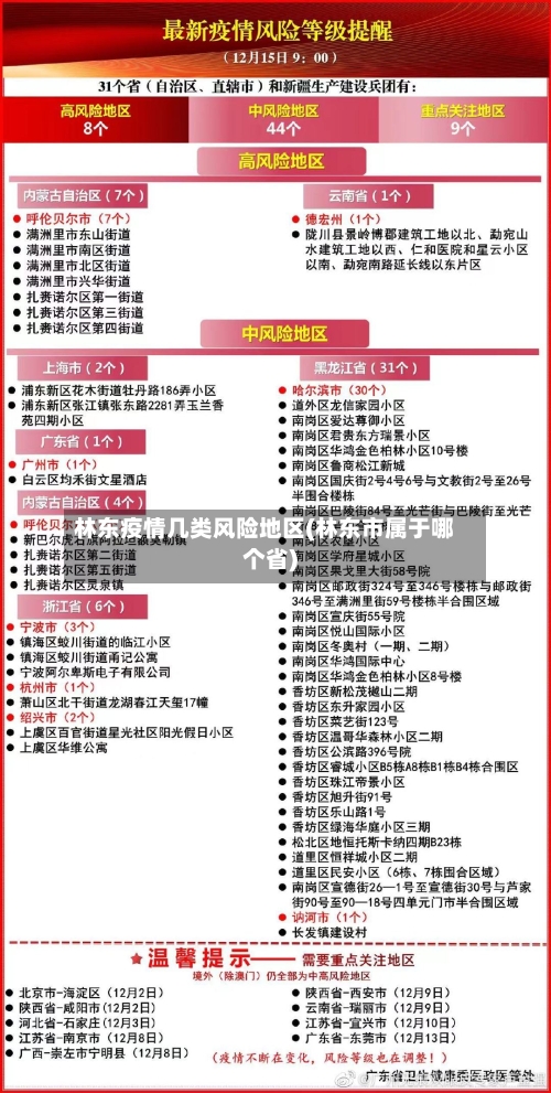 林东疫情几类风险地区(林东市属于哪个省)-第1张图片