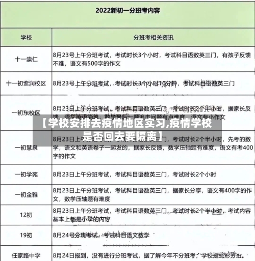 【学校安排去疫情地区实习,疫情学校是否回去要隔离】-第2张图片