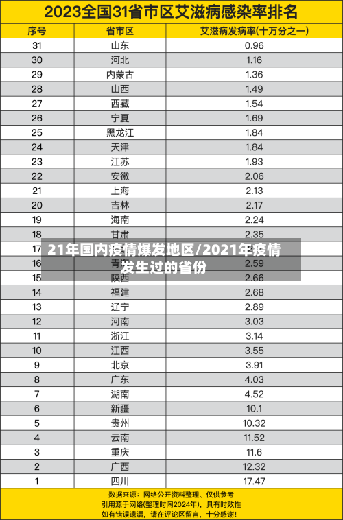 21年国内疫情爆发地区/2021年疫情发生过的省份-第3张图片
