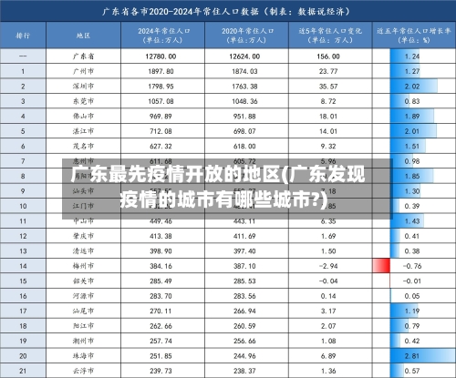 广东最先疫情开放的地区(广东发现疫情的城市有哪些城市?)-第2张图片