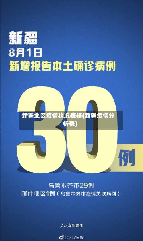 新疆地区疫情状况表格(新疆疫情分析表)-第1张图片