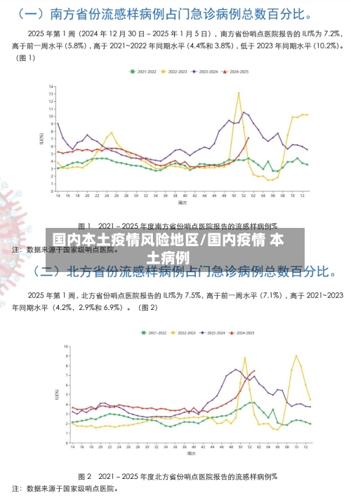 国内本土疫情风险地区/国内疫情 本土病例-第1张图片